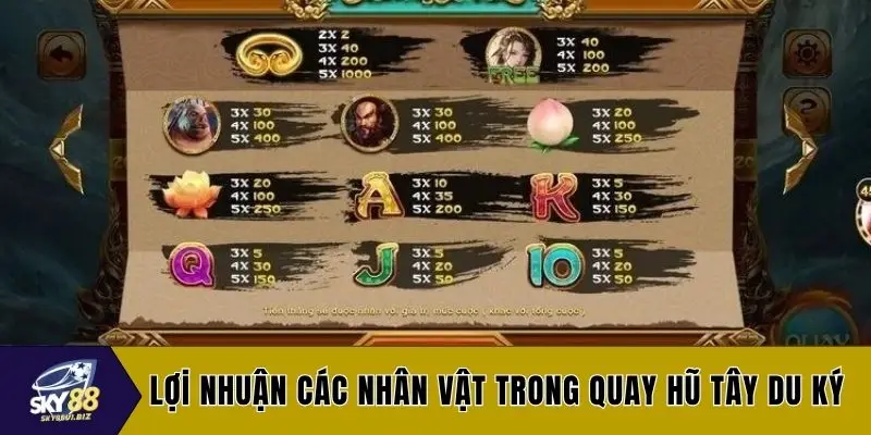 Lợi nhuận các nhân vật trong quay hũ Tây Du Ký